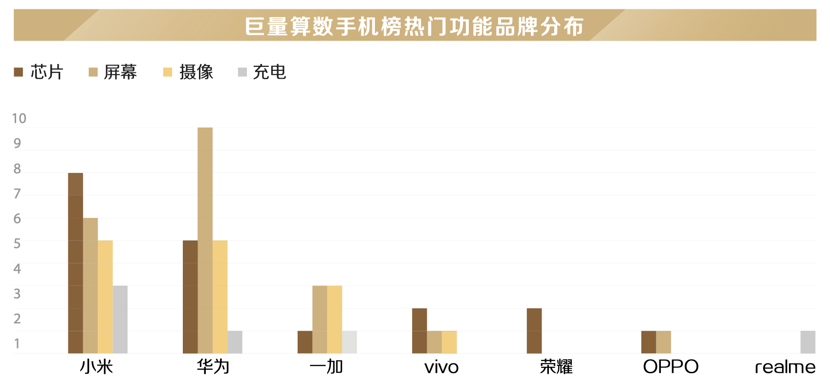 我们问了7521位用户，原来这些才是他们心中的高端手机品牌