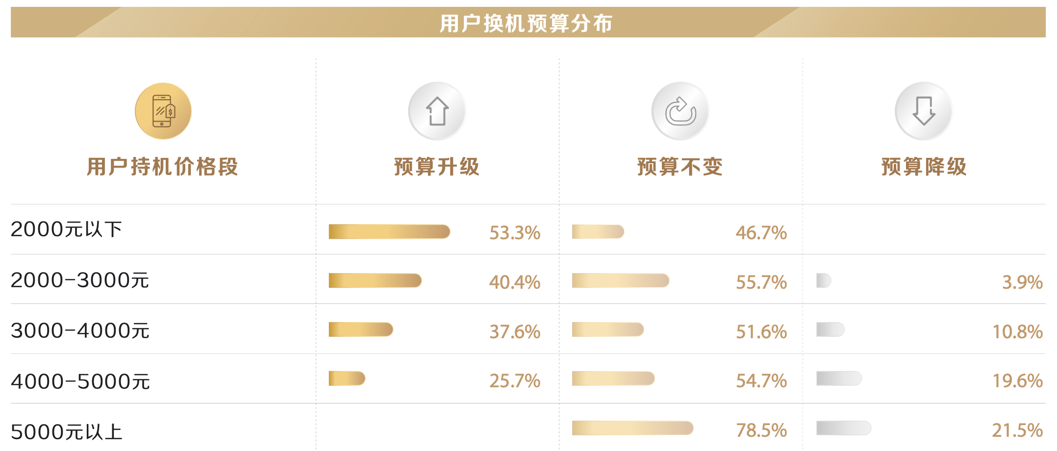 我们问了7521位用户，原来这些才是他们心中的高端手机品牌