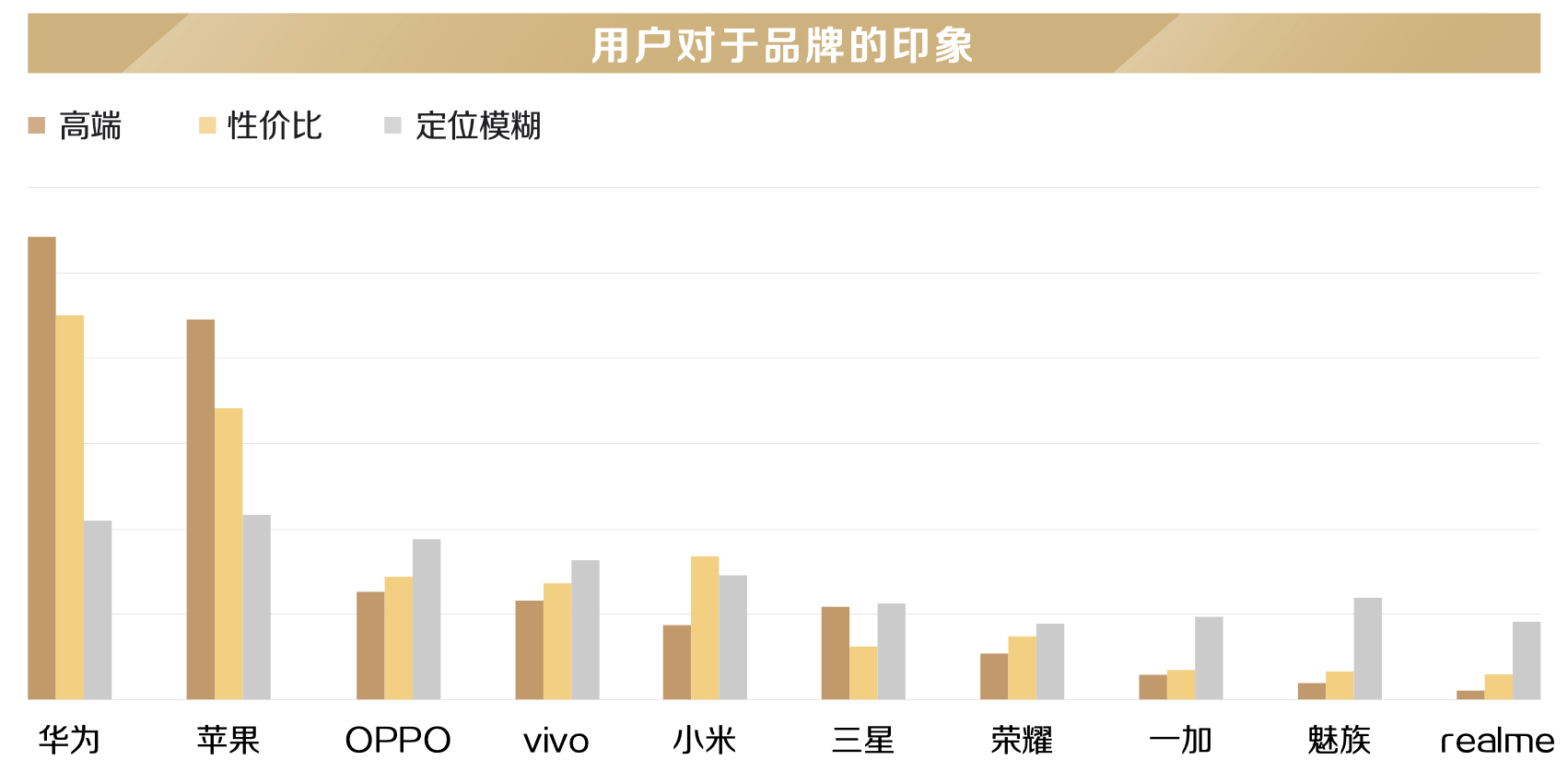 我们问了7521位用户，原来这些才是他们心中的高端手机品牌