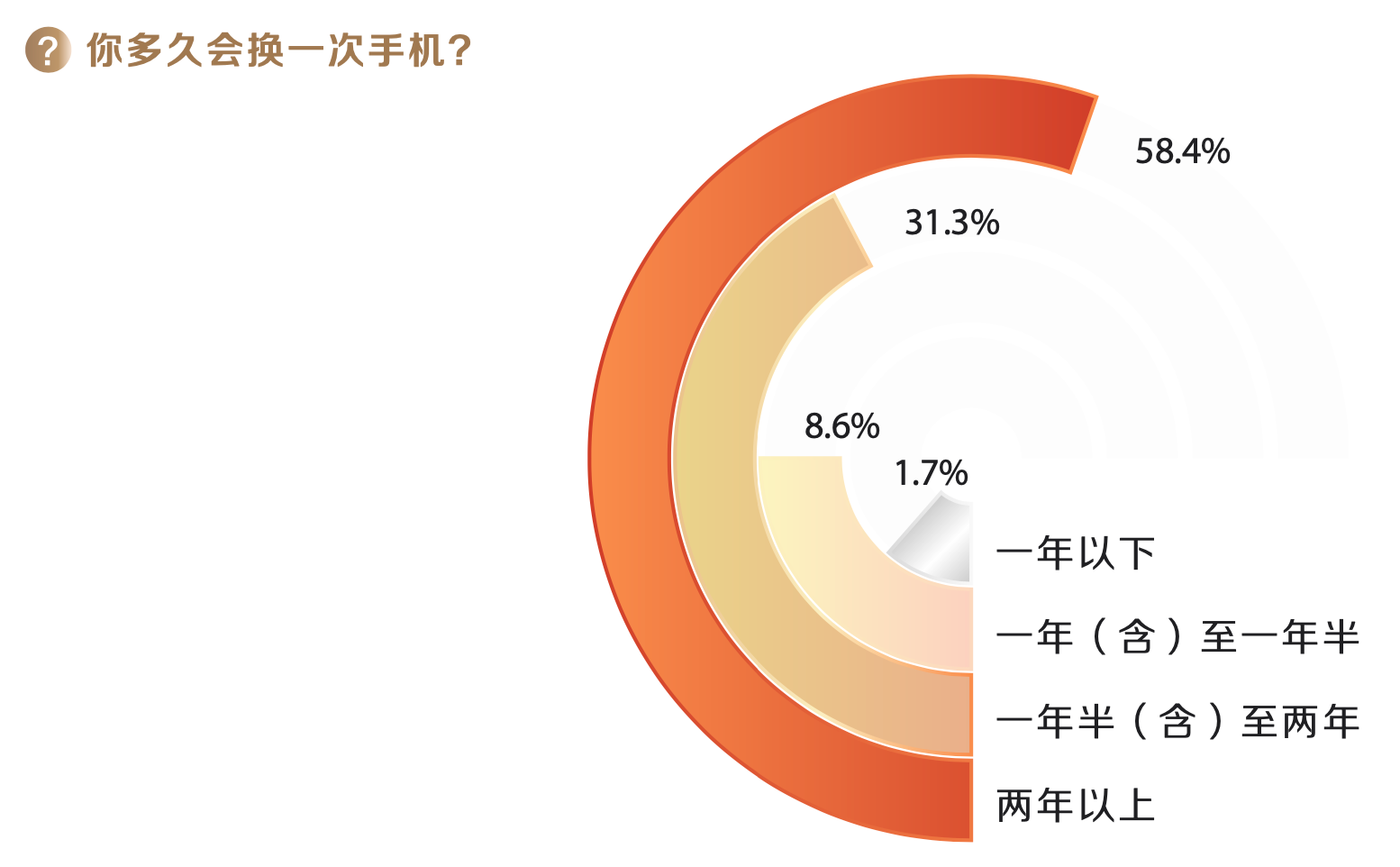 我们问了7521位用户，原来这些才是他们心中的高端手机品牌