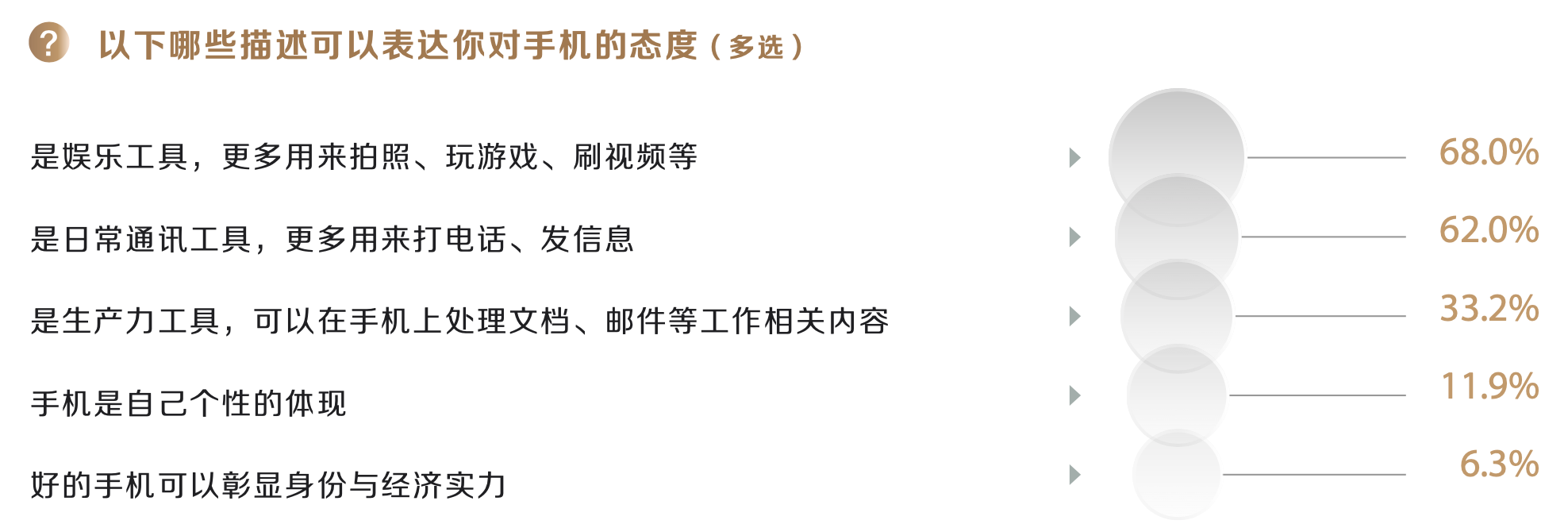 我们问了7521位用户，原来这些才是他们心中的高端手机品牌