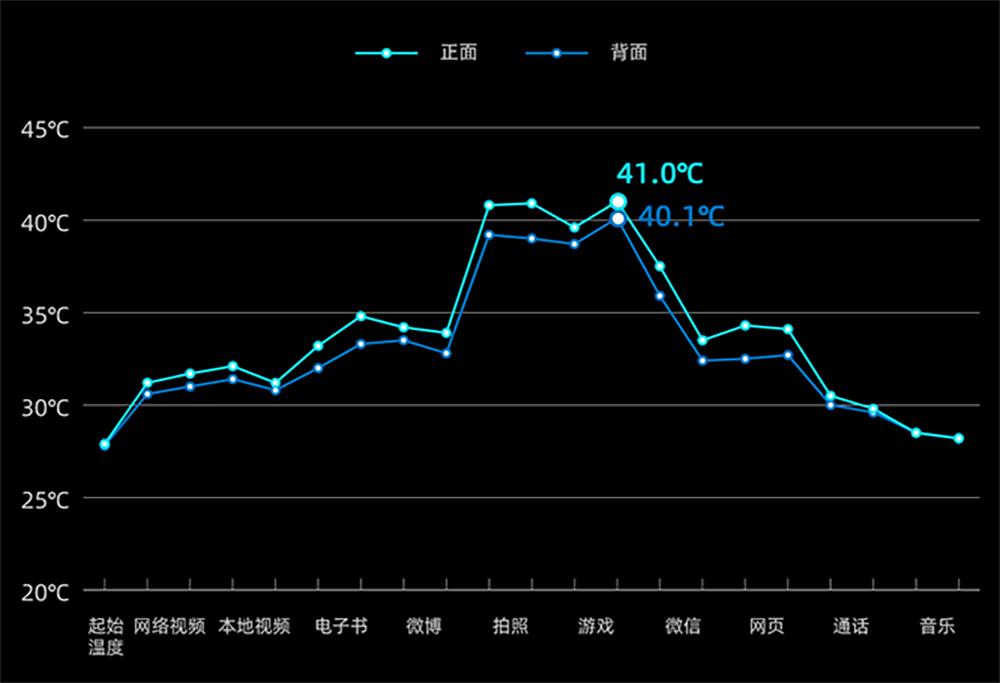 转转手机测评：Redmi K30 Pro变焦版仍受市场欢迎