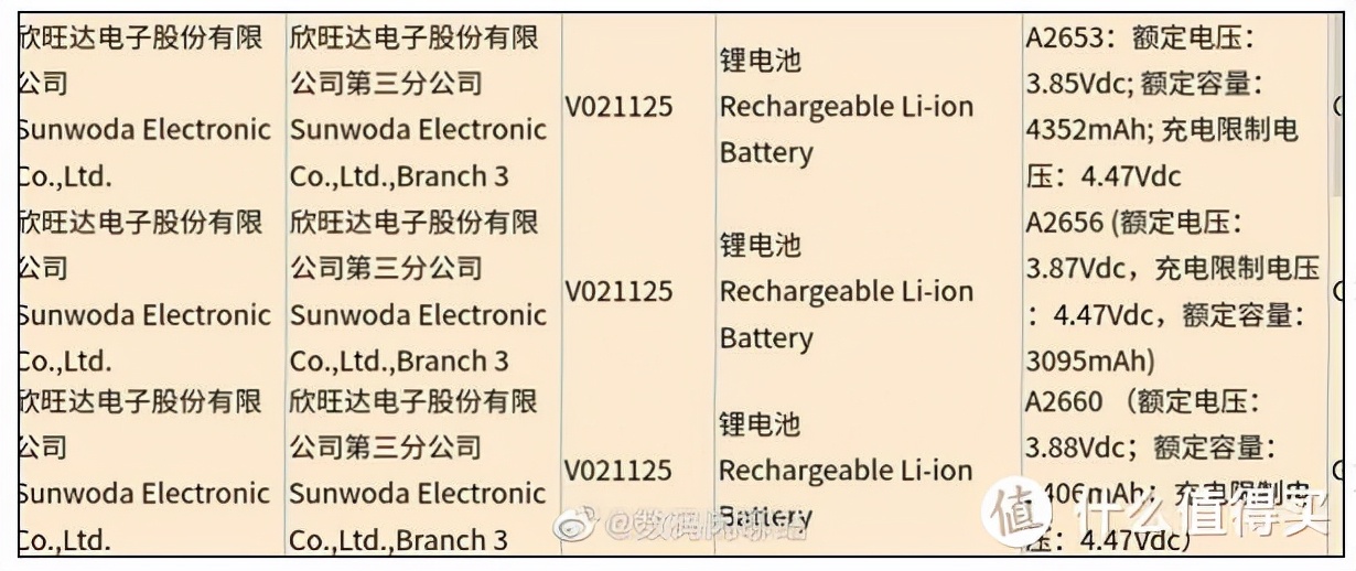 iPhone 13 Pro Max 入手全局指南：升级全解 / 影像测试 / 软配件安利