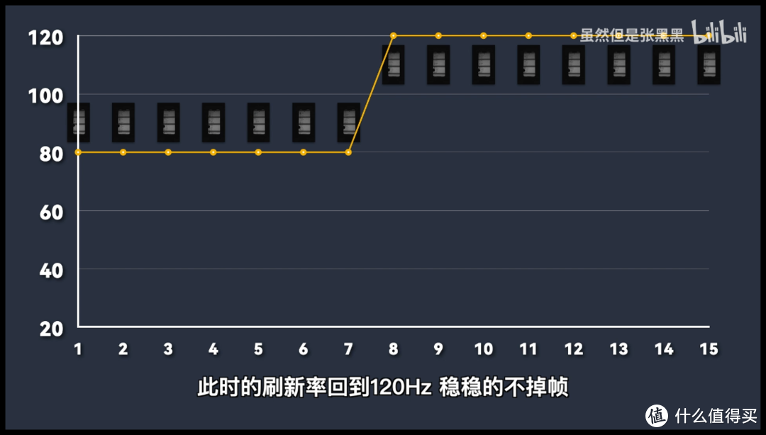 iPhone 13 Pro Max 入手全局指南：升级全解 / 影像测试 / 软配件安利