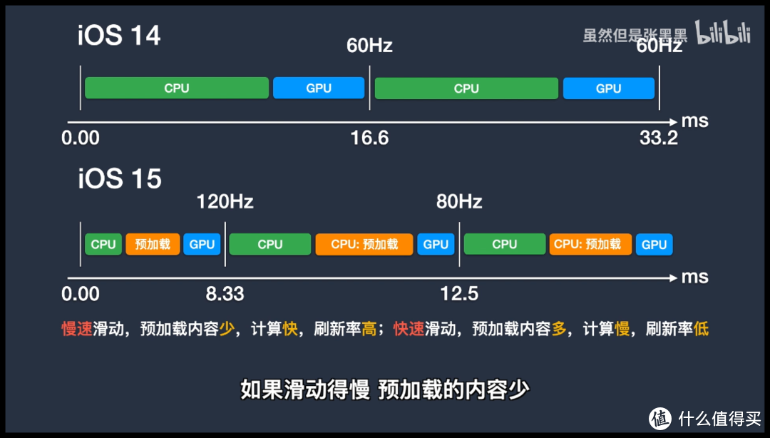 iPhone 13 Pro Max 入手全局指南：升级全解 / 影像测试 / 软配件安利