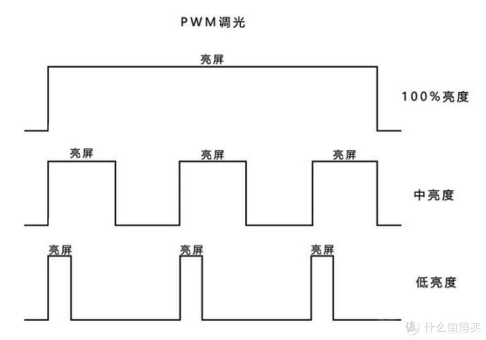 iPhone 13 Pro Max 入手全局指南：升级全解 / 影像测试 / 软配件安利