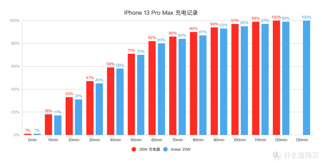 iPhone 13 Pro Max 入手全局指南：升级全解 / 影像测试 / 软配件安利