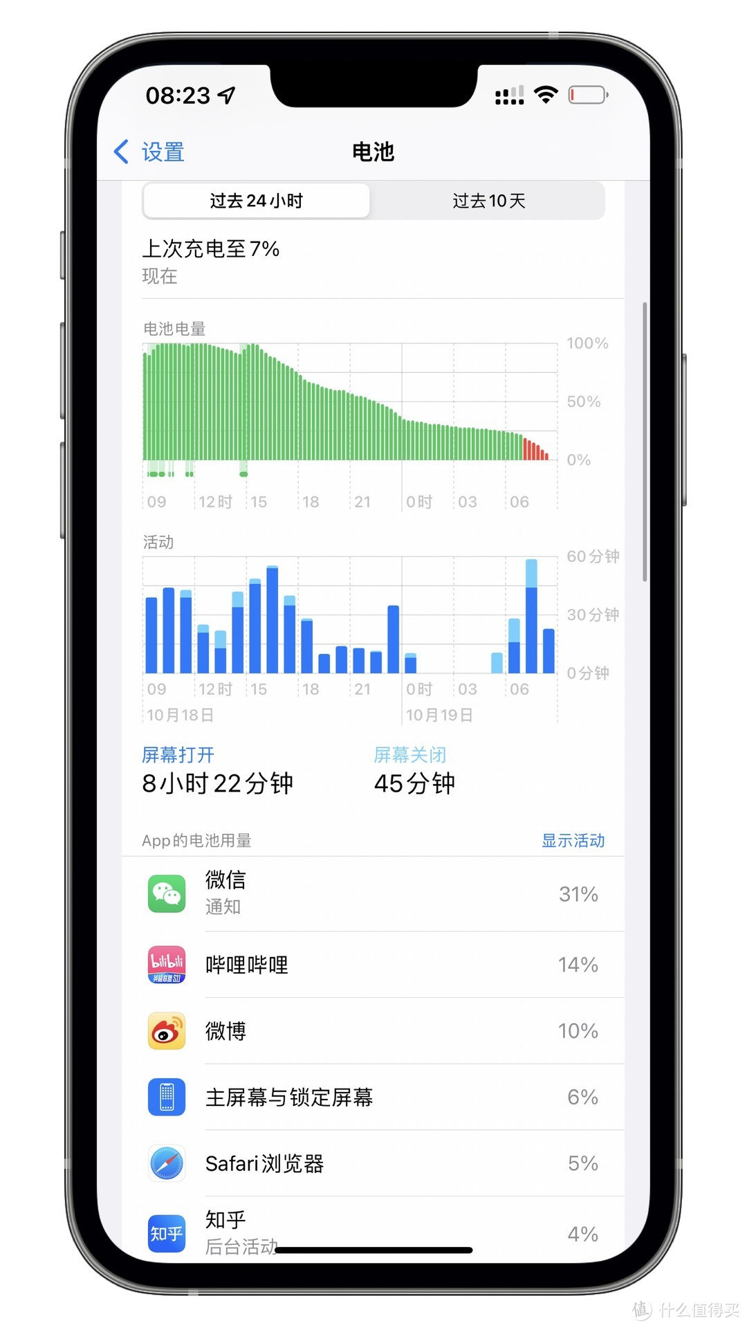 iPhone 13 Pro Max 入手全局指南：升级全解 / 影像测试 / 软配件安利