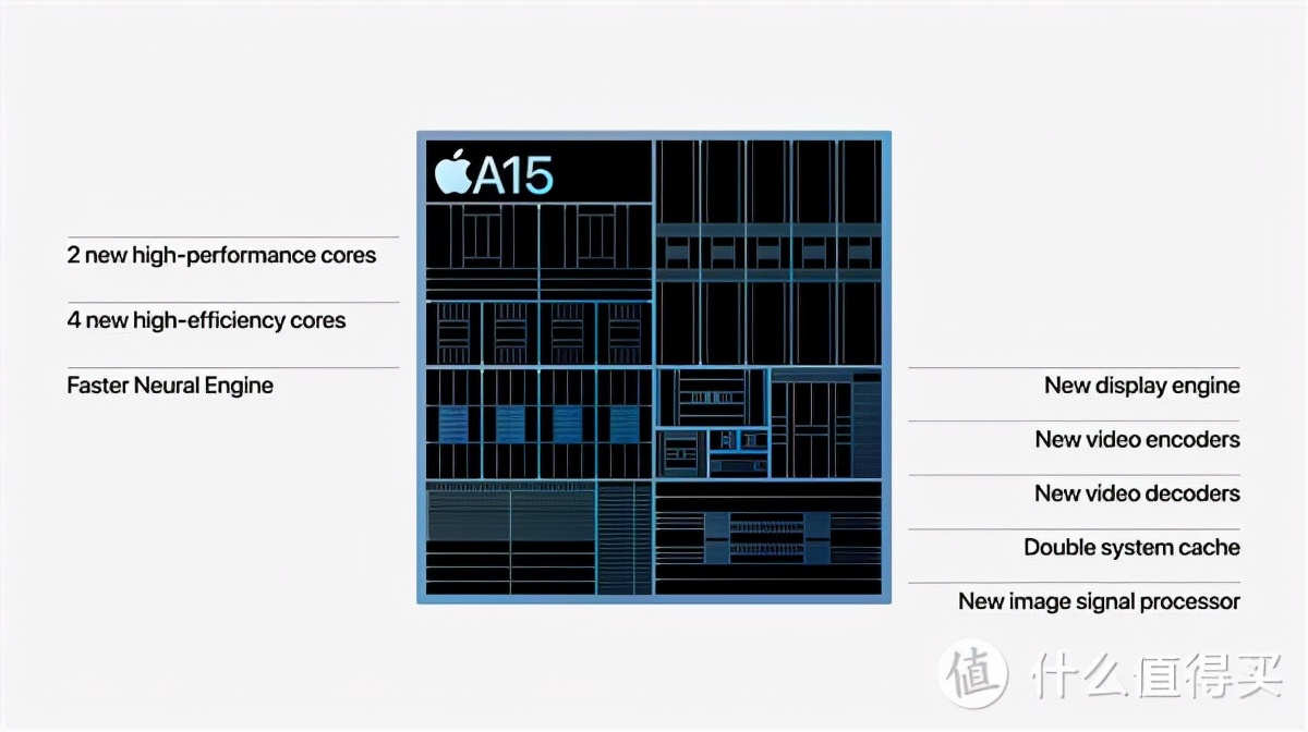 iPhone 13 Pro Max 入手全局指南：升级全解 / 影像测试 / 软配件安利