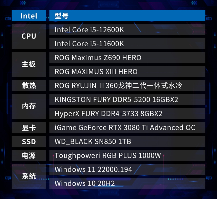 最具性价比的游戏神器：英特尔酷睿i5-12600K处理器首发评测