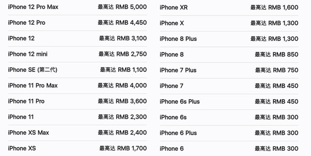 回收套路有多深？实测告诉你换机后怎样处理旧机