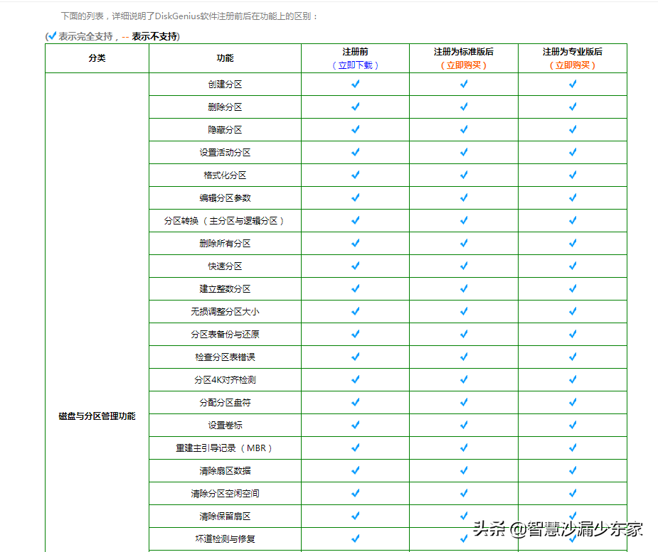 DiskGenius：数据恢复，硬盘分区，系统备份还原，有它一个就够了