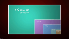 4K分辨率有多少像素？为什么叫做4K？4K和超高清一样吗?（全面解读4K）