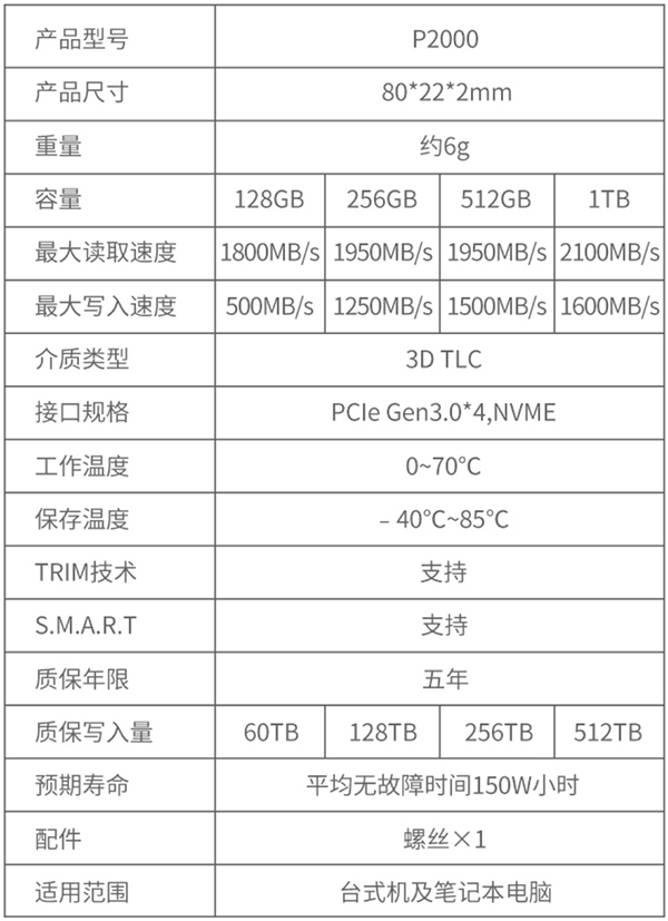 昔日双11爆款，爱国者低价SSD又来了！1TB降至499元