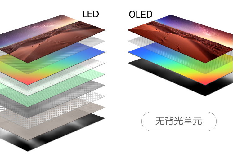 LG展开OLED电视攻势，最低6999元入手，7999元可买高配游戏电视