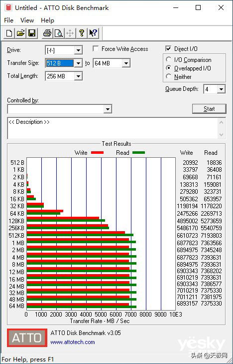 让电脑焕发强大数据传输力，金士顿KC3000 PCIe 4.0 NVMe M.2 SSD测评