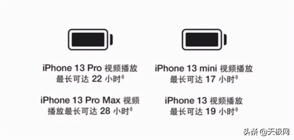 时隔多年，苹果重回国内第一！iPhone 13凭什么受追捧？