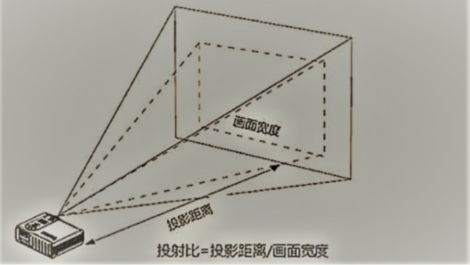 智能投影仪怎么选？发烧友唐寅总结投影仪品牌推荐