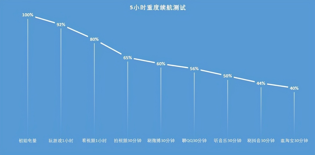 不止5G颜值更是C位 Hi nova 9 Pro评测