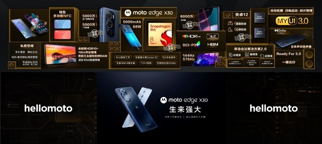 moto edge X30全球首款新一代骁龙8，首发只要2999元