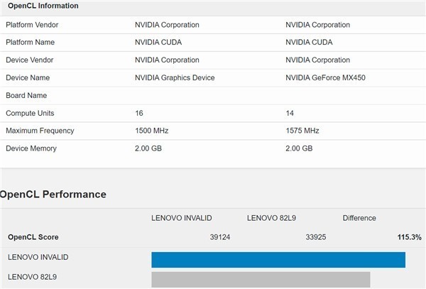 性能暴增！NVIDIA全新笔记本显卡首曝