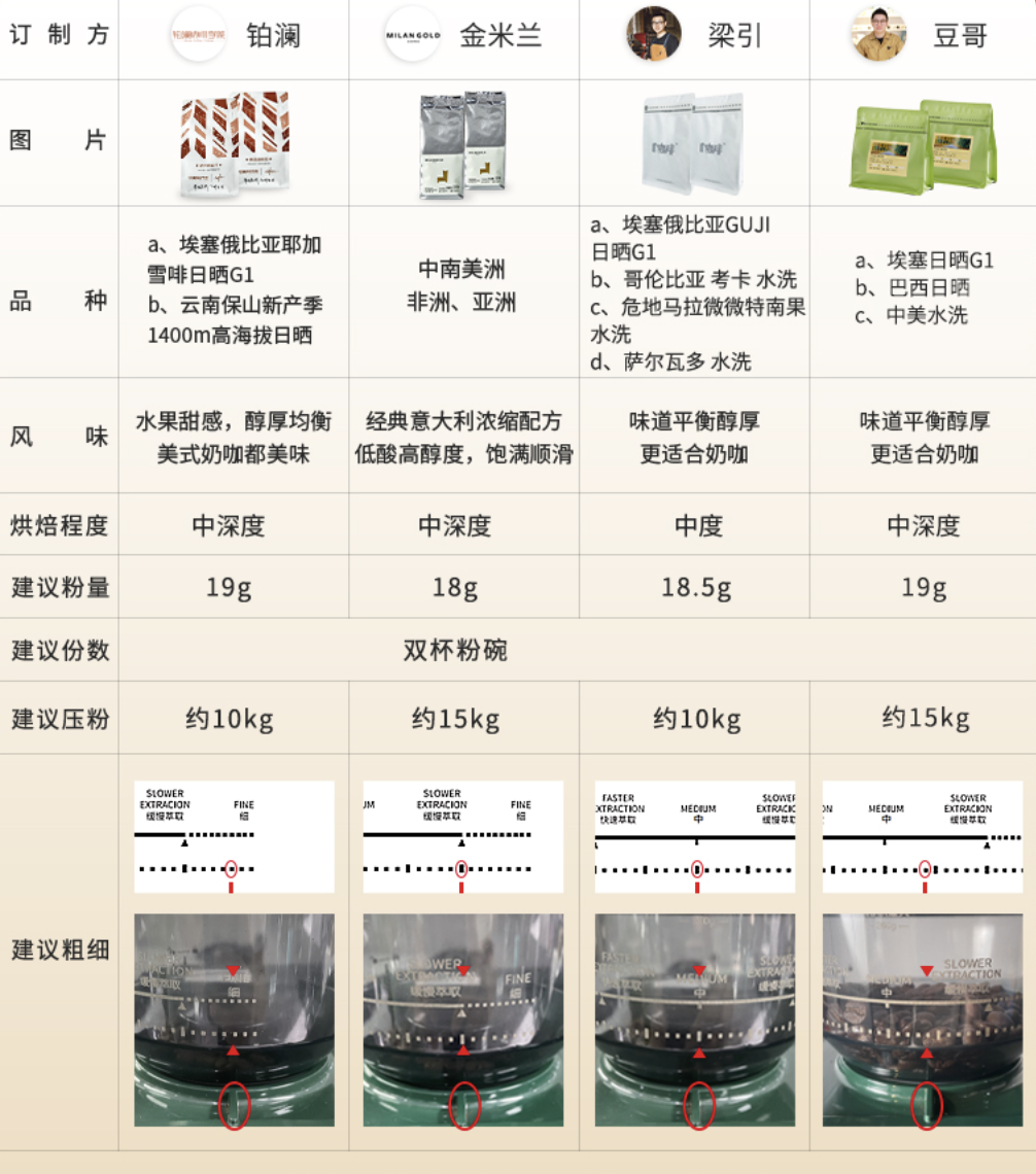 胶囊、半自动、全自动咖啡机哪种更适合你，实物对比告诉你答案