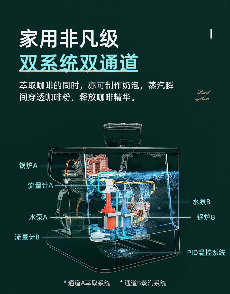 胶囊、半自动、全自动咖啡机哪种更适合你，实物对比告诉你答案