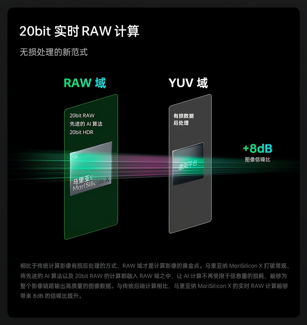 OPPO发布首个自研芯片马里亚纳 X 打造影像新高度