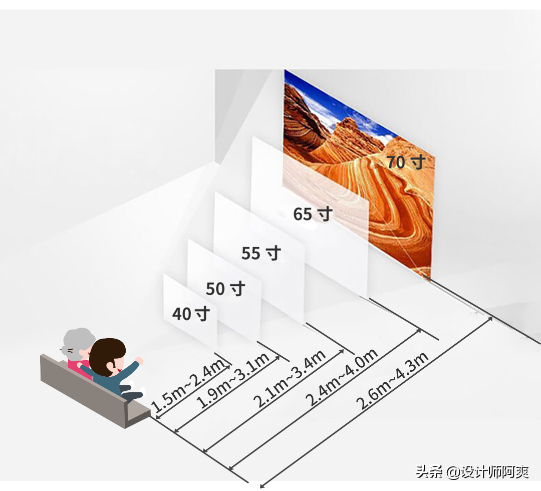 都说家里装投影仪不好，我家偏要装！装完就后悔了