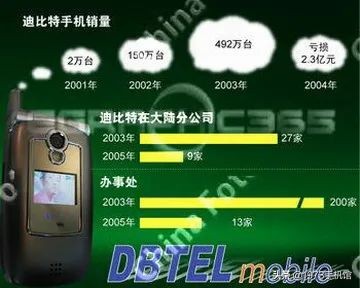 国产手机发展史（四）迪比特手机