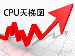 2022最新笔记本CPU性能排行榜（笔记本CPU性能天梯图）