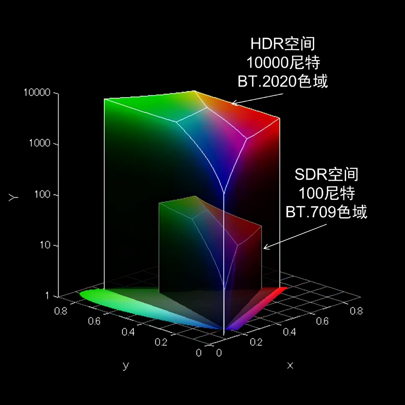 判断一台电视是否优秀的几个标准