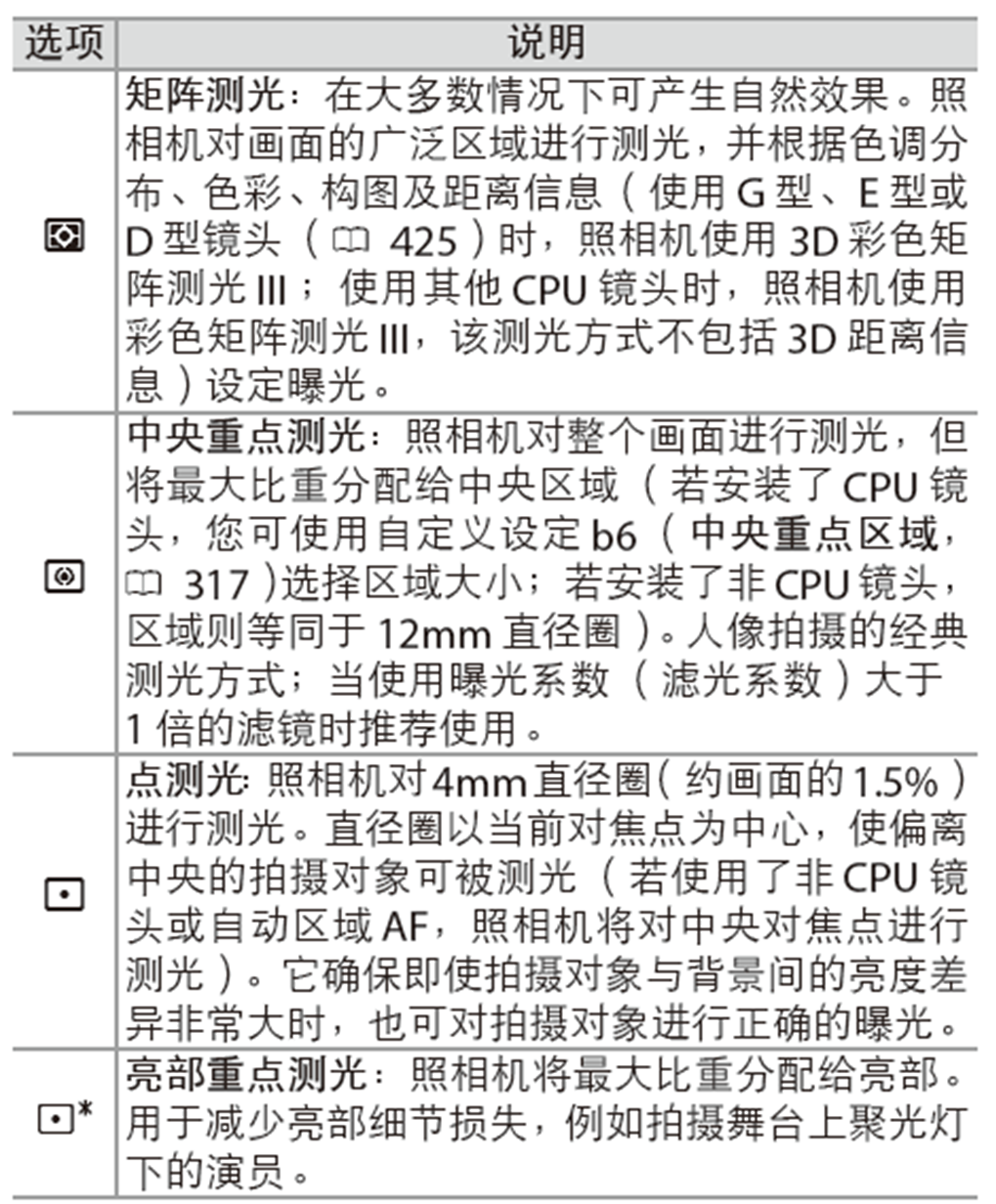 尼康d7500测光模式图标图片