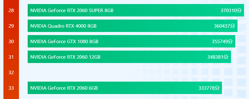 配置RTX2060 12GB显存显卡，宁美新款台式机上市售价不足6800元