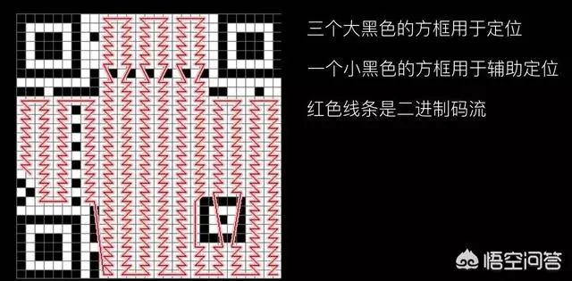 3分钟动画让你明白二维码是什么原理？