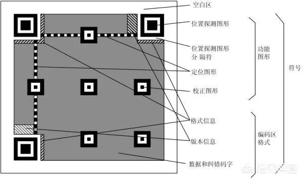 3分钟动画让你明白二维码是什么原理？