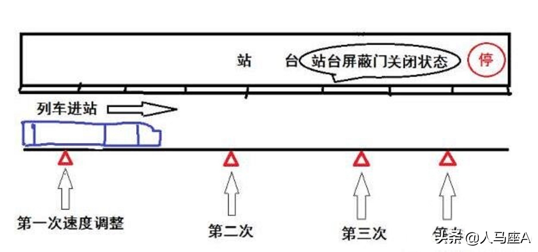 上海地铁乘客被夹身亡，救援操作引争议，先开门还是先紧急停车？