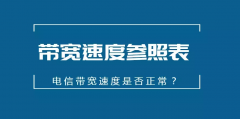 adsl速率是什么？adsl宽带怎么测速准确度（带宽测速参照表）