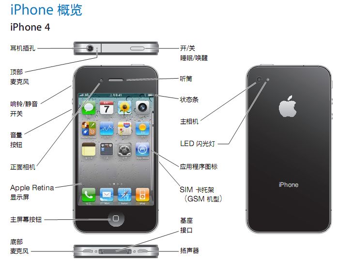 iPhone4 就这样改变一切 向神机致敬！