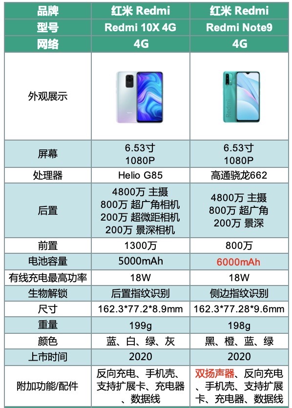 不同价位老年机推荐