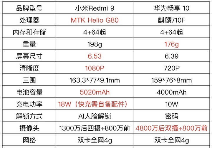 不同价位老年机推荐