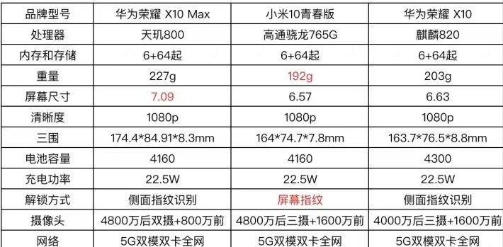 不同价位老年机推荐