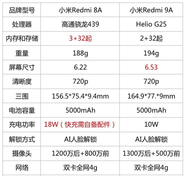 不同价位老年机推荐