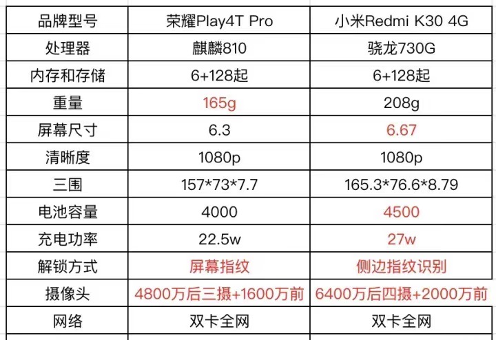 不同价位老年机推荐