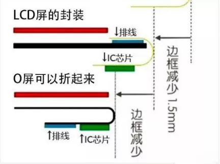 除了比XS边框更宽，iPhone XR 的屏幕还有这些秘密