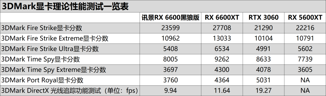 黑狼出击，战力非凡——讯景Radeon RX 6600 8GB黑狼版