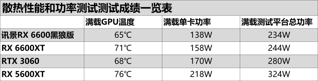 黑狼出击，战力非凡——讯景Radeon RX 6600 8GB黑狼版