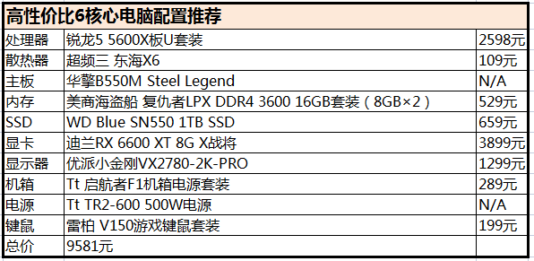 6核心处理器市场谁更强？锐龙5 5600X VS.酷睿i5-12400