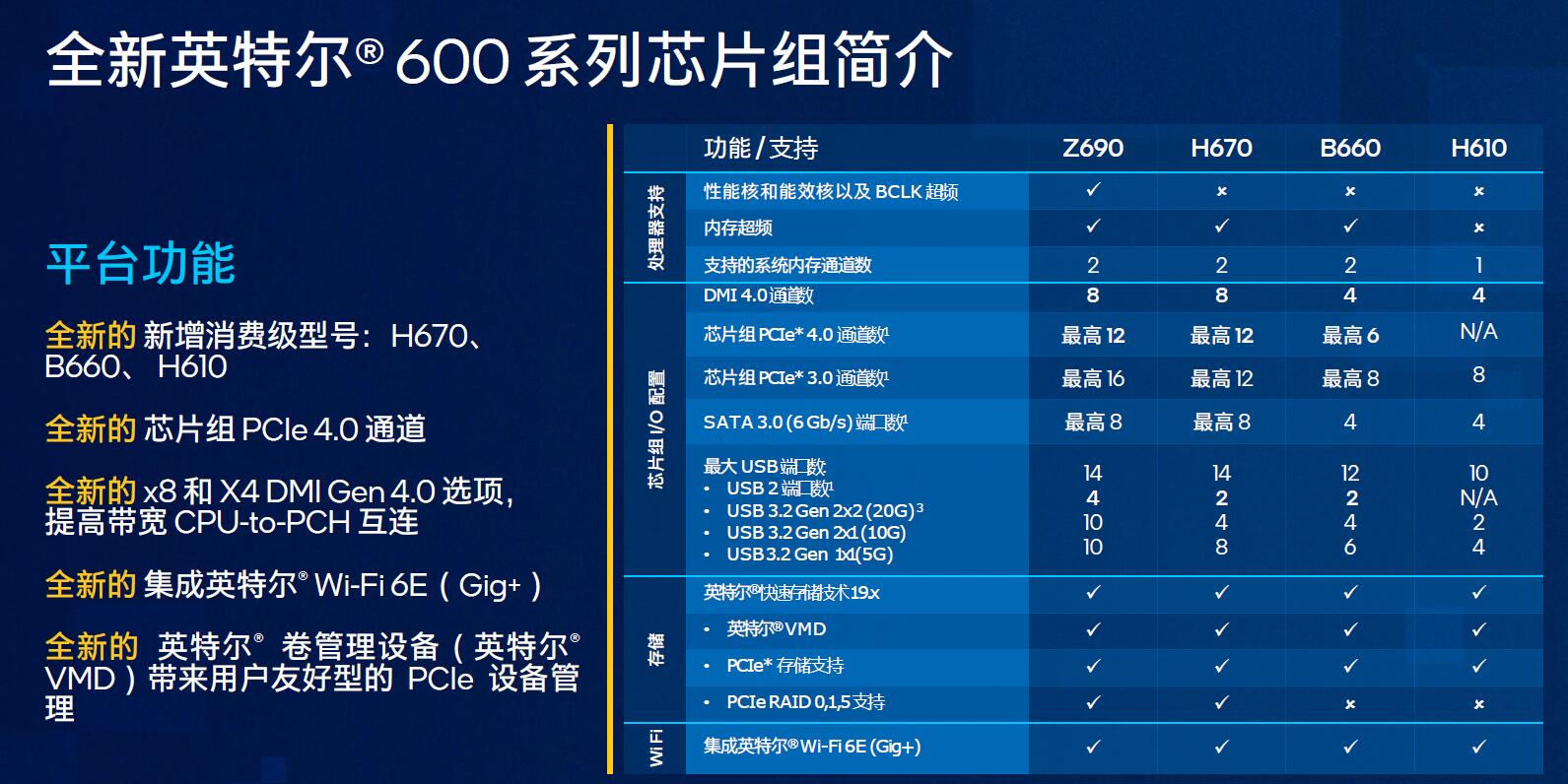 英特尔发威，28款全新第12代酷睿移动处理器和22款台式机处理器集体亮相