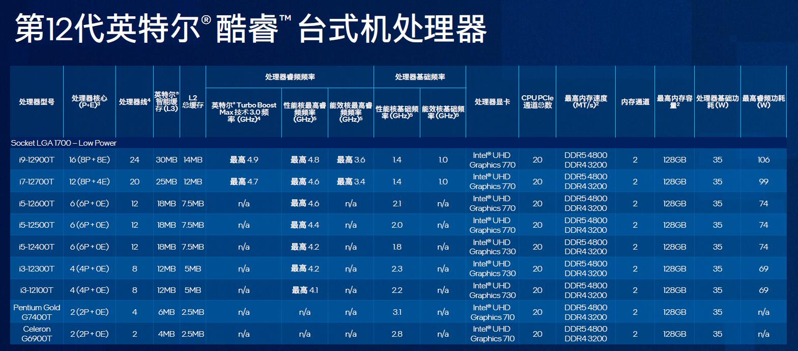 英特尔发威，28款全新第12代酷睿移动处理器和22款台式机处理器集体亮相